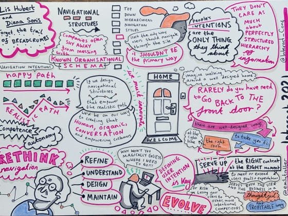 Sketchnote reflecting details from the presentation