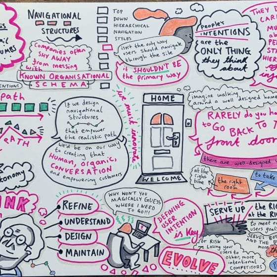 Sketchnote reflecting details from the presentation