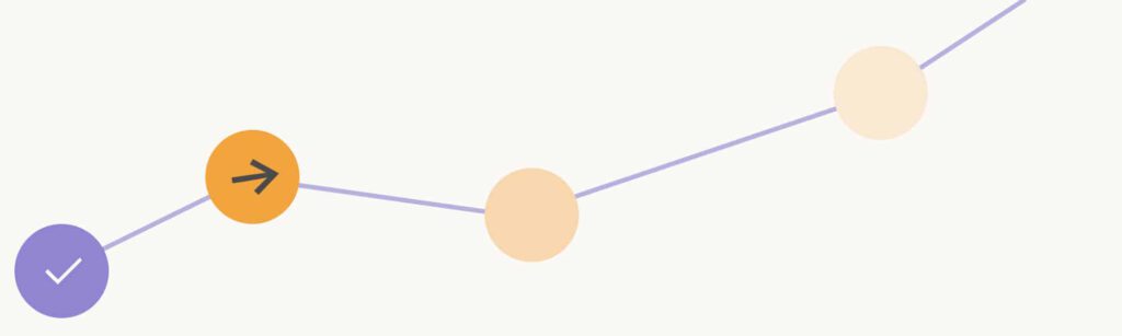 The CX by Design process: Weeks 3–10: Getting to work