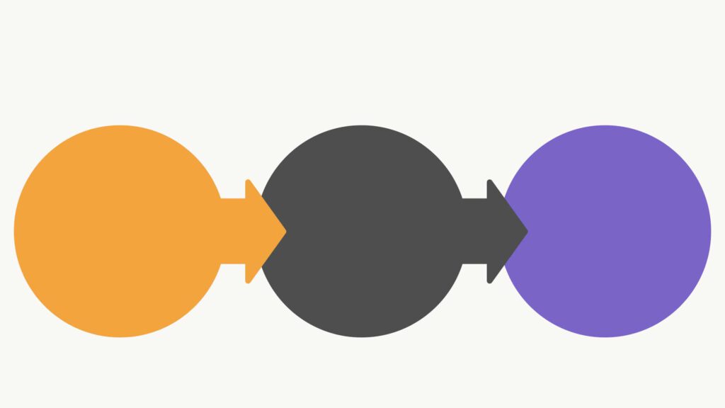 Using a Now-Next-Later Framework to Prioritize CX Goals