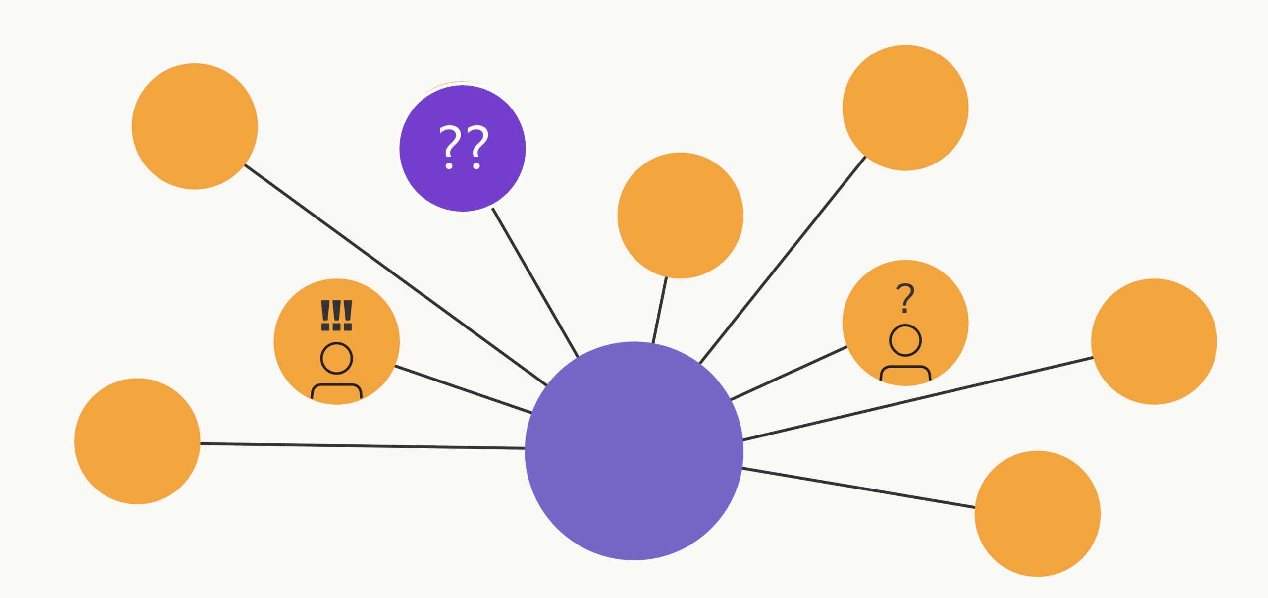 Do you need more data? Or do you need better questions?