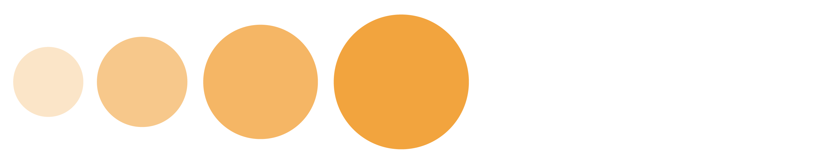 An abstract process diagram showing four orange circles that progressively grow larger from left to right, representing a unified framework designed to bridge the AI strategy implementation gap.